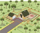 WFPD Defensible Space Image