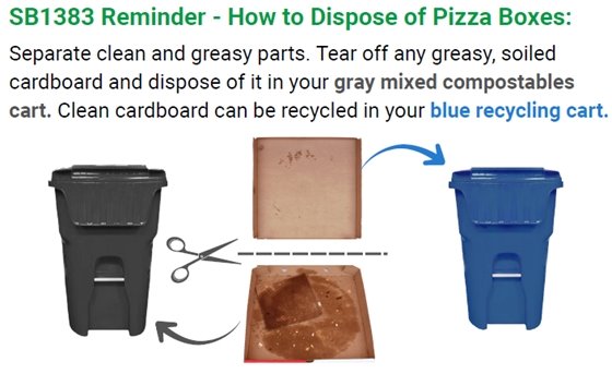 Image of how to dispose of pizza boxes