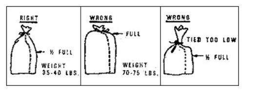 Graphic illustrating how to properly fill sandbags