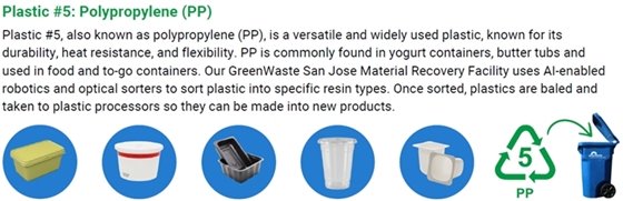 Graphic Outlining Recycling of Number 5 Plastics
