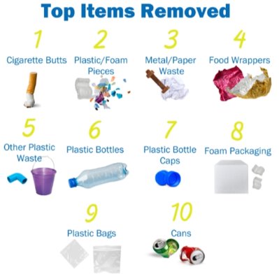 Image - Top Ten Items fouind at Coastal Cleanup Day