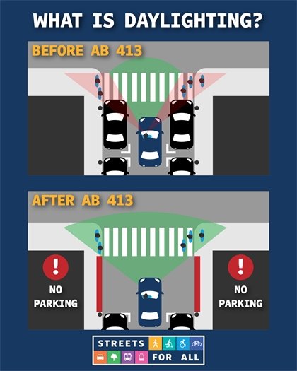 What is daylighting graphic