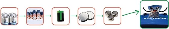 Image how to recycle batteries