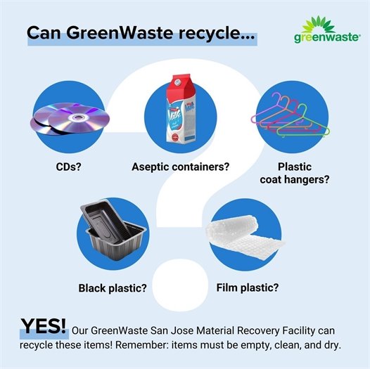 Image Showing Recyclable Items