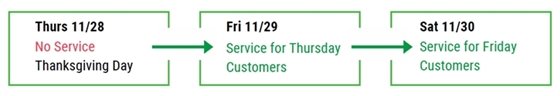 GreenWaste Thanksgiving Collection Schedule