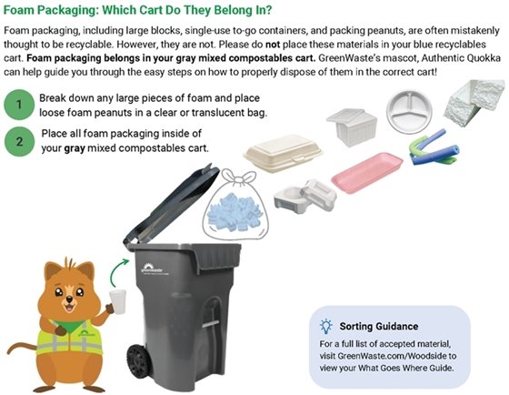 Image of Proper Foam Sorting